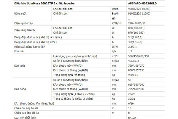 Thống số kỹ thuật Điều hòa Sumikura 9000BTU 2 chiều inverter APS/APO-H092 GOLD