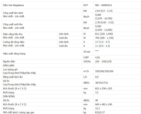 Điều hòa Nagakawa inverter chất lượng cao hiện đại