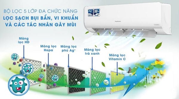 Điều hòa Nagakawa inverter 9000BTU 1 chiều NIS-C09R2T29 hiện đại