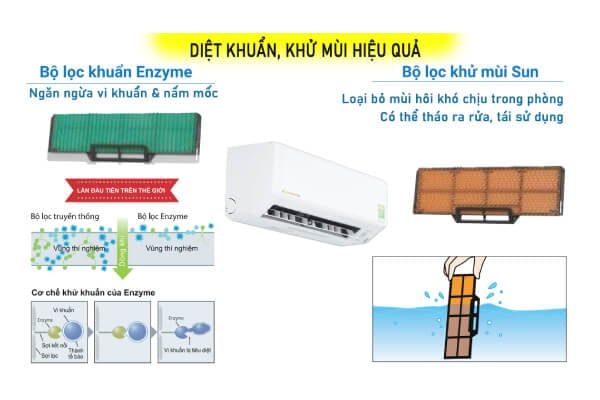 Điều hòa Mitsubishi Heavy inverter 18000BTU 1 chiều SRK18YZP-W5 diệt khuẩn , khử mùi