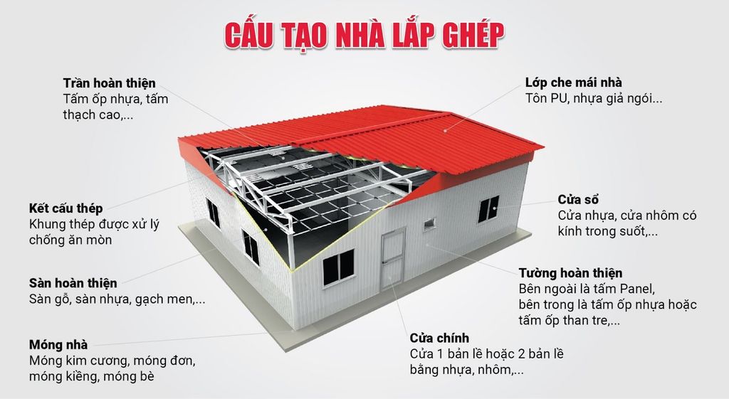 Nhà lắp ghép có an toàn không 04