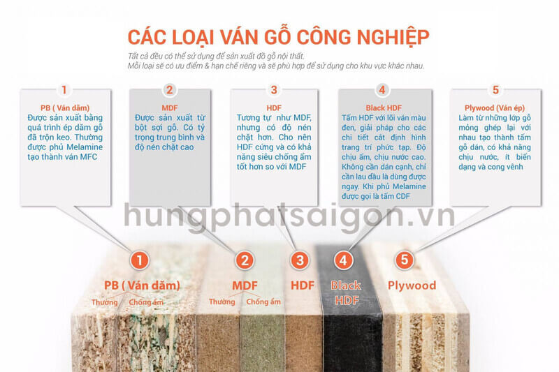 Chúng được ép lại dưới cường độ áp suất cao, dùng keo hoặc hóa chất để gắn kết lại thành những tấm gỗ