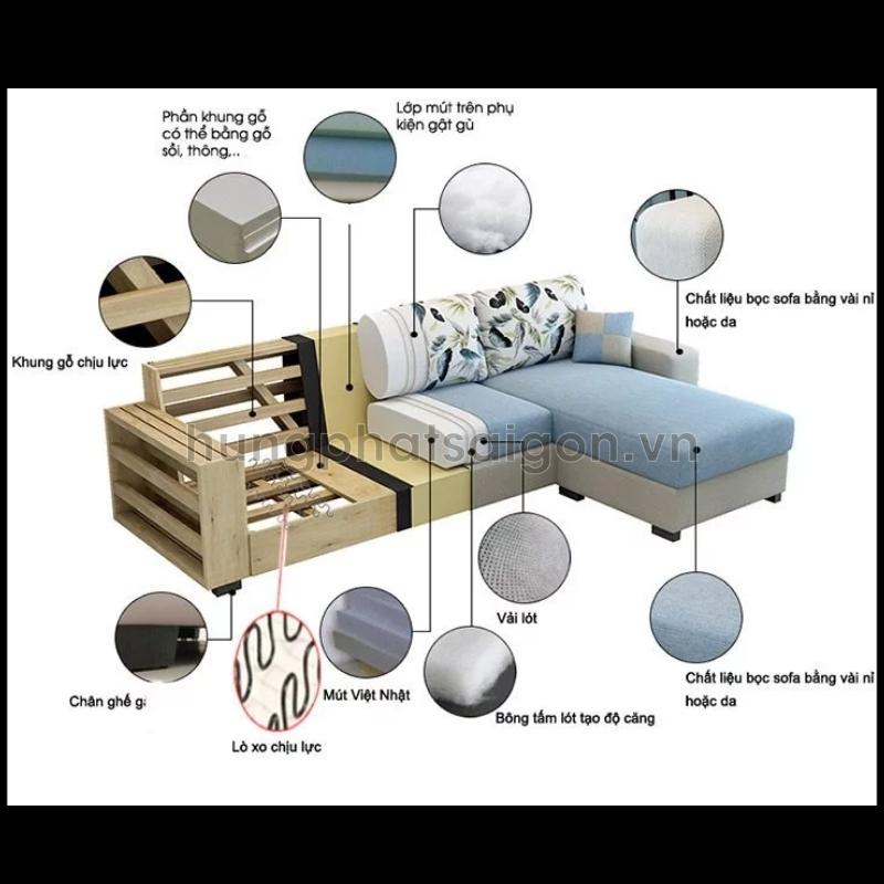 Ghế Sofa có cấu trúc gồm: khung sườn, đệm mút và da bọc