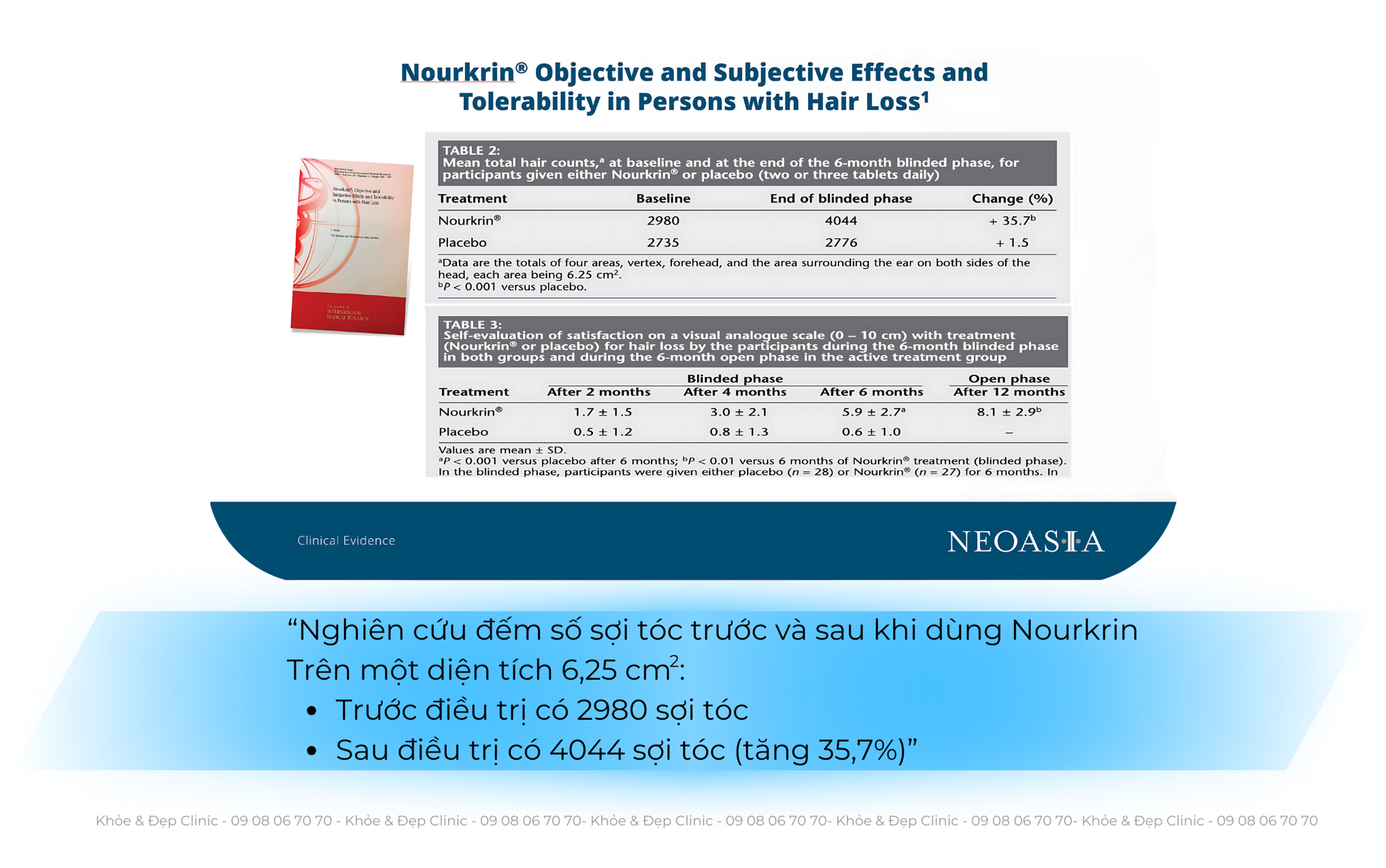 Hiệu quả và an toàn