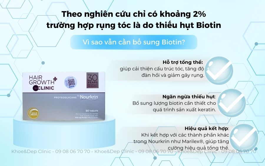 Thành phần Biotin
