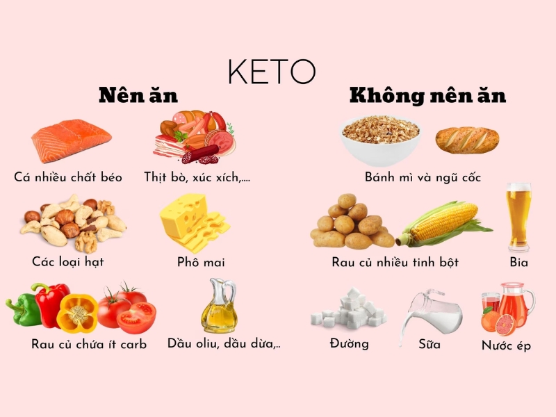 Chế độ ăn kiêng Ketogenic
