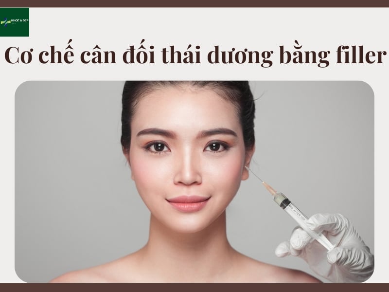 Cơ chế cân đối thái dương bằng filler
