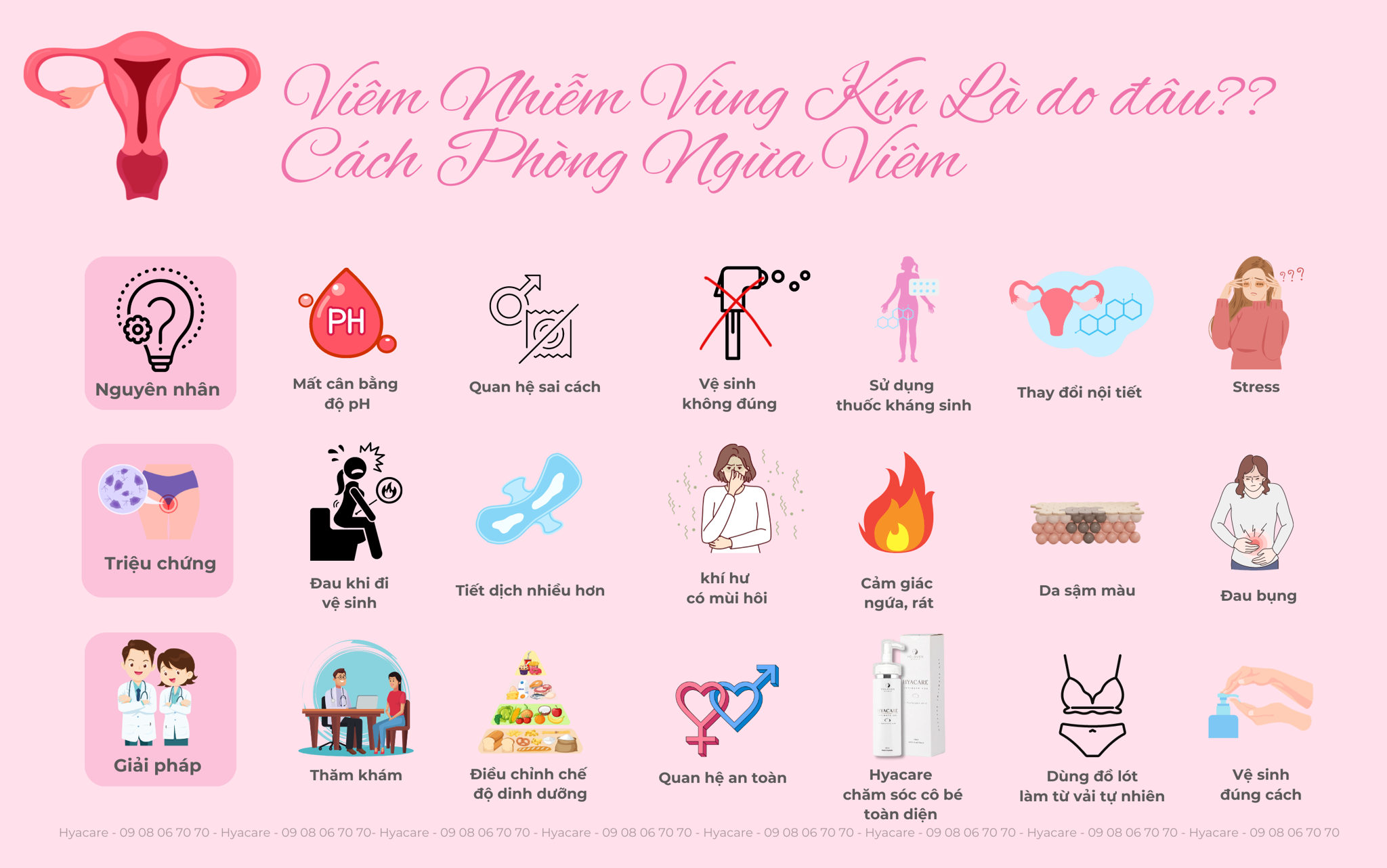 Viêm Nhiễm Vùng Kín: Thủ Phạm Do Đâu?