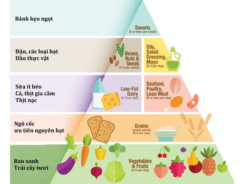 Thay đổi chế độ dinh dưỡng cho trẻ