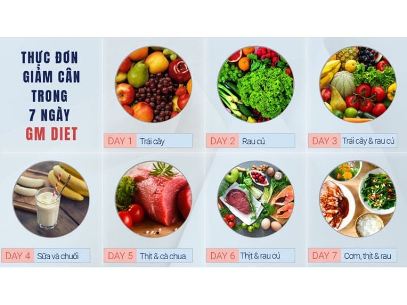 Thực đơn giảm cân cấp tốc trong 1 tuần
