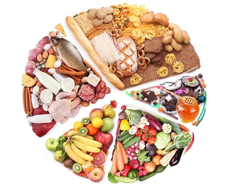 Xây dựng chế độ dinh dưỡng sai cách