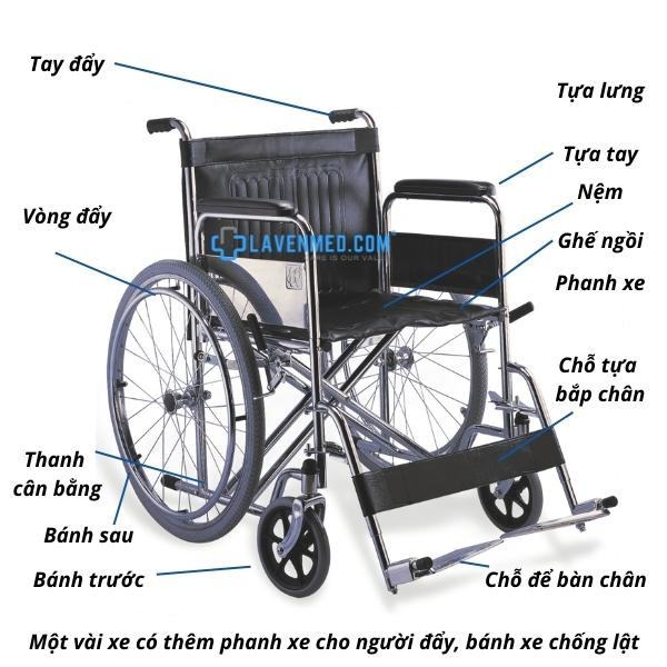 Hướng dẫn sử dụng xe lăn tay an toàn