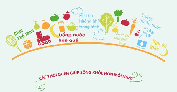 3 phút sống khỏe mỗi ngày là một cách đơn giản mà bạn dễ dàng thực hiện