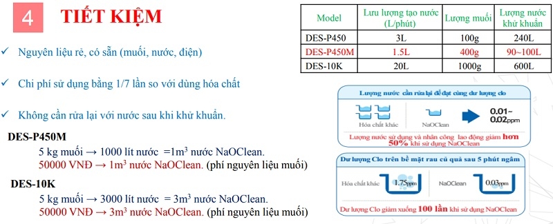 Các tiêu chí của nước khử khuẩn NaOClean