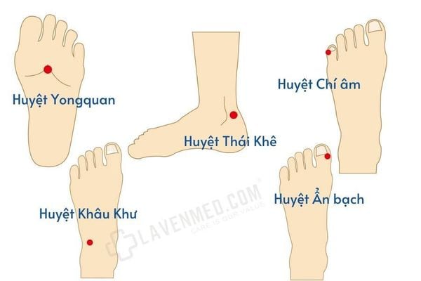 5 huyệt đạo giúp massage chân trị liệu