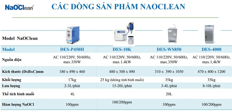 Các dòng sản phẩm máy tạo nước khử khuẩn NaOClean và chứng nhận sản phẩm