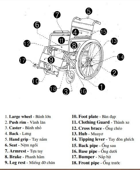 Cấu tạo của xe lăn tay