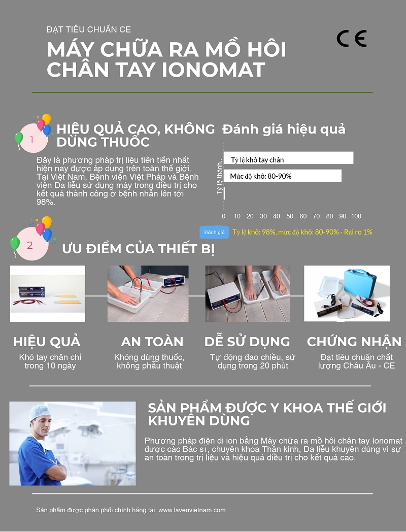 Phương Pháp Điện Di Ion Chữa Ra Mồ Hôi Tay Chân - Giải Pháp Hiệu Quả Nhất Hiện Nay