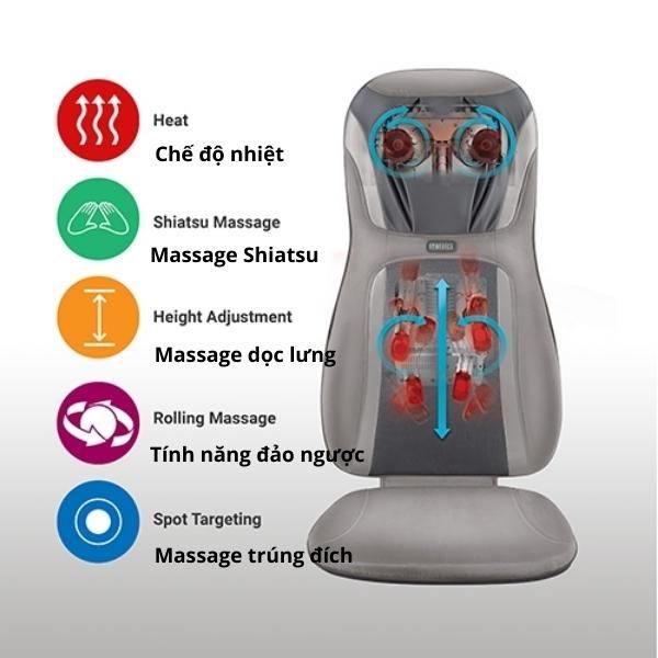 Đệm ghế massage HoMedics MCS-845HJ có 3 loại massage: xoa bóp, con lăn bi lăn xoay shiatsu