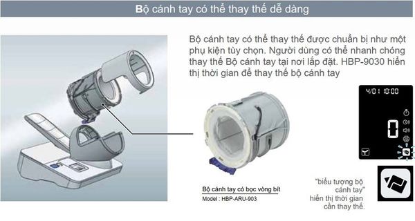 Bộ cánh tay có vòng bọc bít có thể thay được