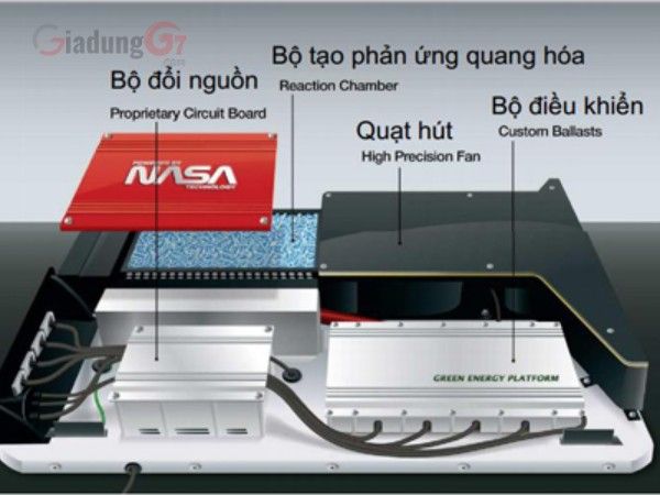 Máy lọc không khí Airocide dễ dàng thay thế buồng phản ứng PCO
