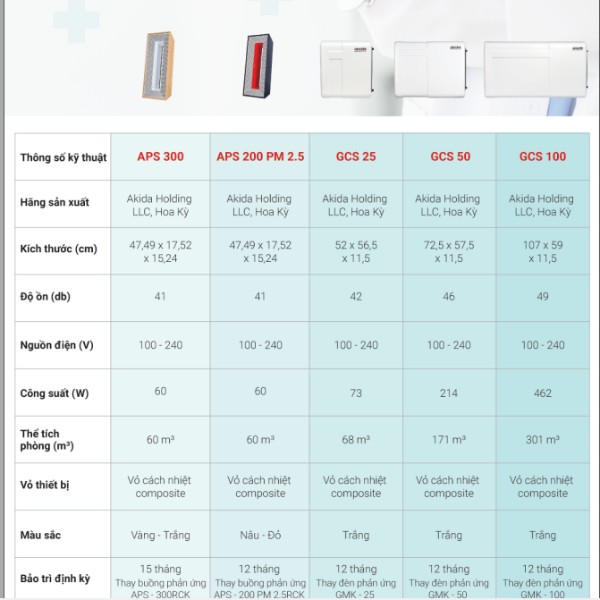 Với tình hình dịch bệnh toàn cầu, công nghệ Airocide® đã chứng minh vai trò quan trọng trong việc khử trùng không khí và bảo vệ sức khỏe cộng đồng
