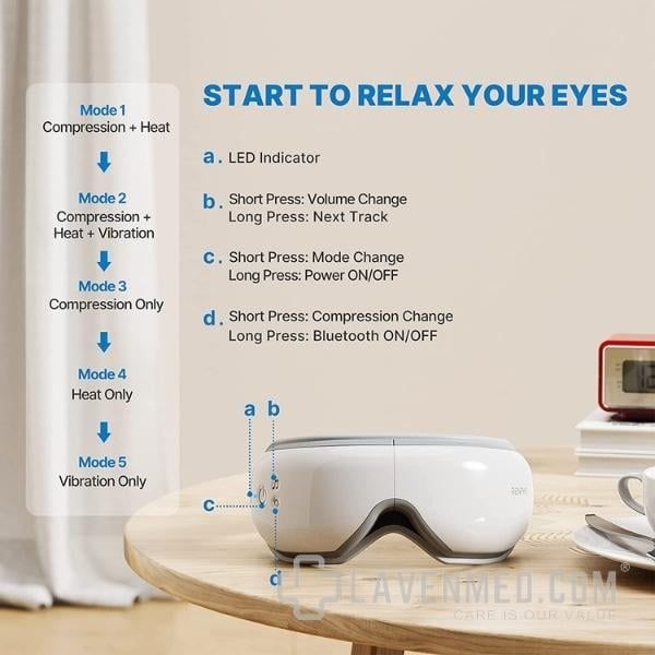 Máy massage mắt Renpho có chức năng nhiệt, 5 chế độ, kết nối nhạc Bluetooth đem lại thư giãn hoàn hảo