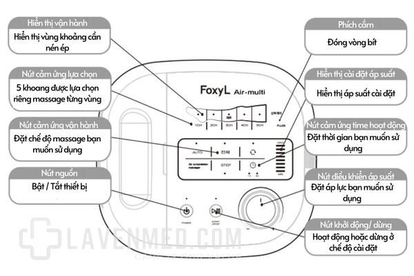 Các tính năng của Máy nén ép trị liệu FoxyL Air có 3 model Air 7/ Air 9/ Air Multi