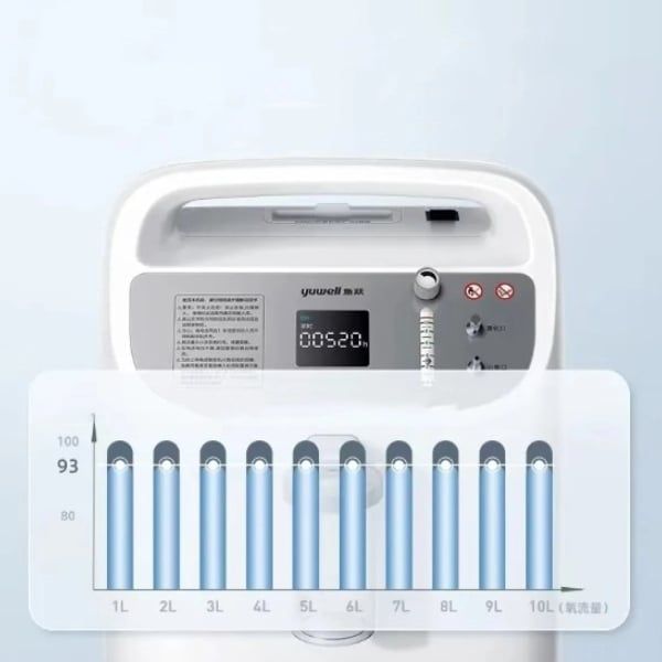 Máy Tạo Oxy Yuwell 8F-10W 10 Lít Nồng độ oxy luôn ổn định ~93%