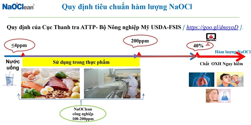 Các tiêu chí của nước khử khuẩn NaOClean