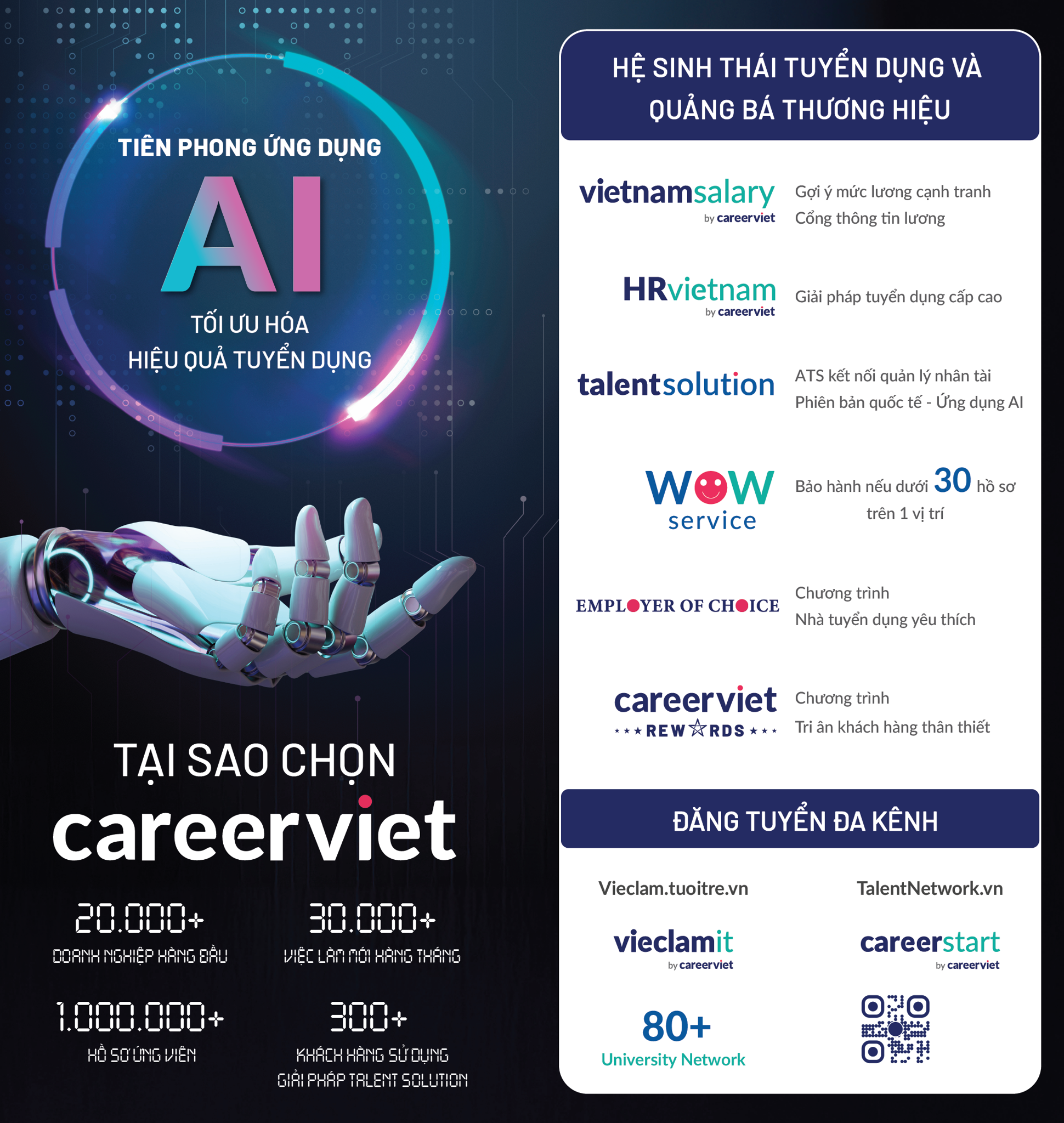 CÔNG TY CỔ PHẦN GIẢI PHÁP CAREERVIET