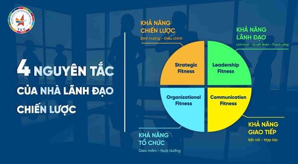 4 NGUYÊN TẮC TRỞ THÀNH NHÀ LÃNH ĐẠO CHIẾN LƯỢC XUẤT SẮC