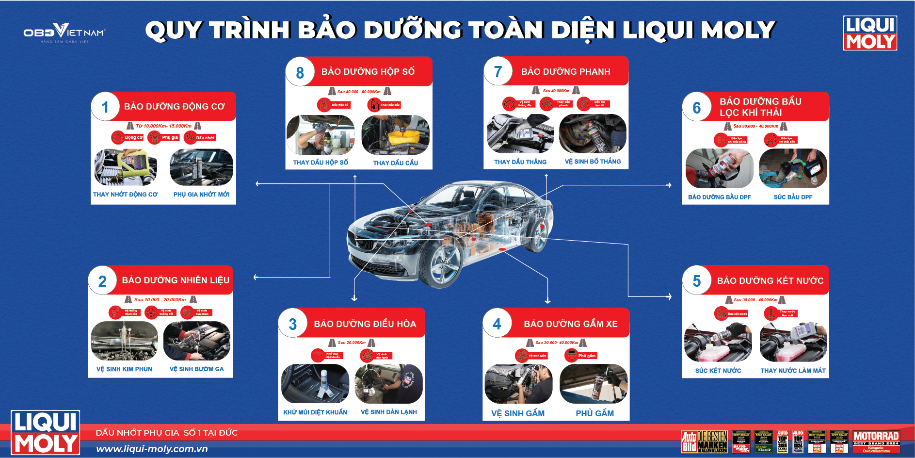 QUY TRÌNH BẢO DƯỠNG TOÀN DIỆN NHÀ LIQUI MOLY CÓ GÌ?