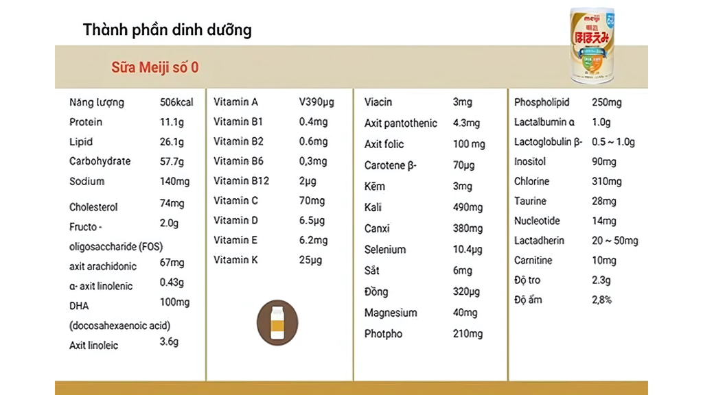 Bảng thành phần sữa meiji 0 - 1 tuổi