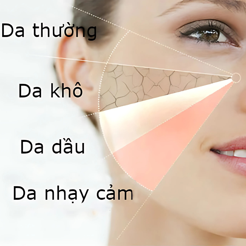 Các loại da khác nhau