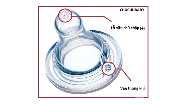 Núm ty ChuChu nội địa Nhật có thiết kế thông minh dựa trên cử động bú của bé giúp bé bú dễ dàng.