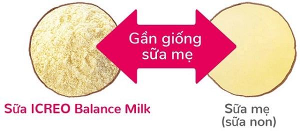 Sữa Glico gần giống sữa mẹ Sữa Glico gần giống sữa mẹ