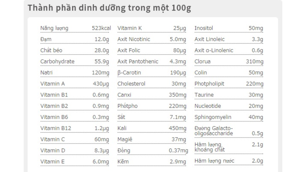 Bảng hàm lượng dinh dưỡng trong 100g sữa Glico số 0