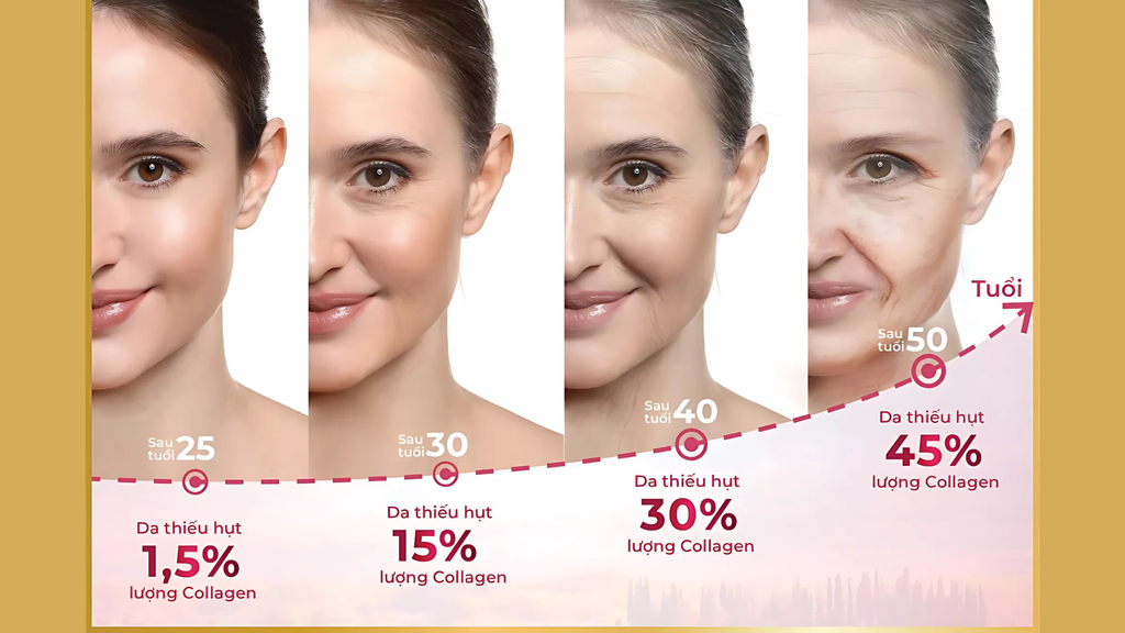 Làn da sau 50 tuổi