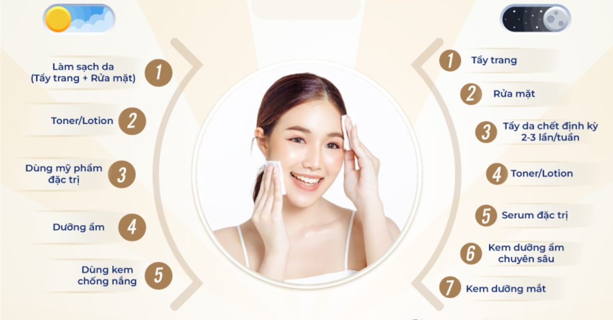 Các bước chăm sóc da buổi sáng và tối cho phụ nữ ở độ tuổi 40