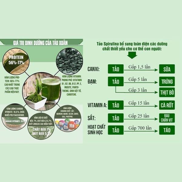 Thành phần của Tảo xoắn Spirulina 2200 viên Nhật Bản