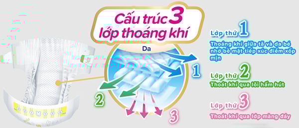cấu trúc bỉm merries SS90 dạng dán với 3 lớp 