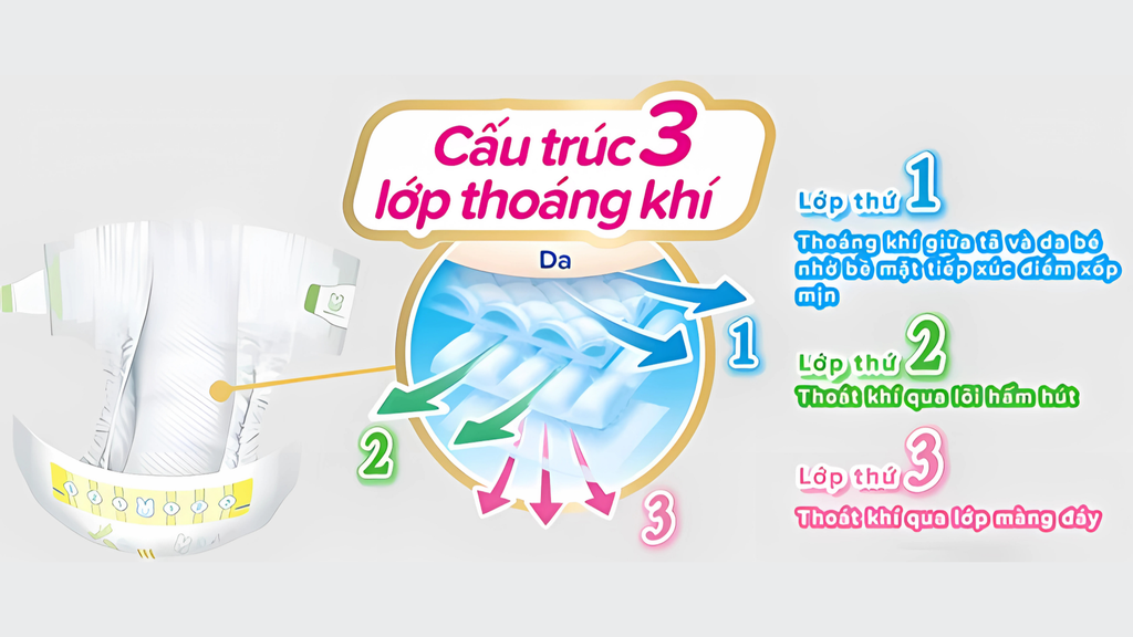 Bỉm Merries có cấu trúc 3 lớp thoáng khí, giúp da bé luôn khô ráo, dễ chịu
