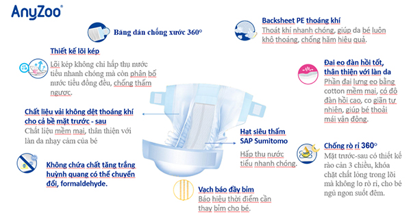 Cấu tạo lõi kép giúp mông bé khô thoáng, thoải mái trong nhiều giờ liền.
