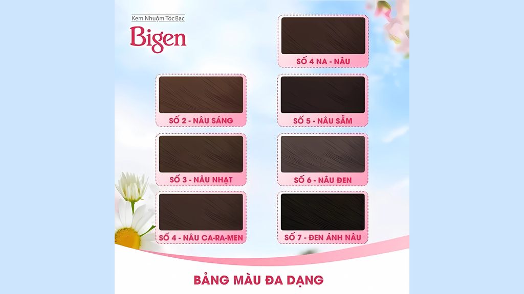 Mã số trên hộp sản phẩm sẽ cho bạn biết màu của thuốc nhuộm.