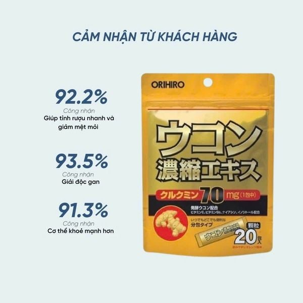 sản phẩm giải rượu