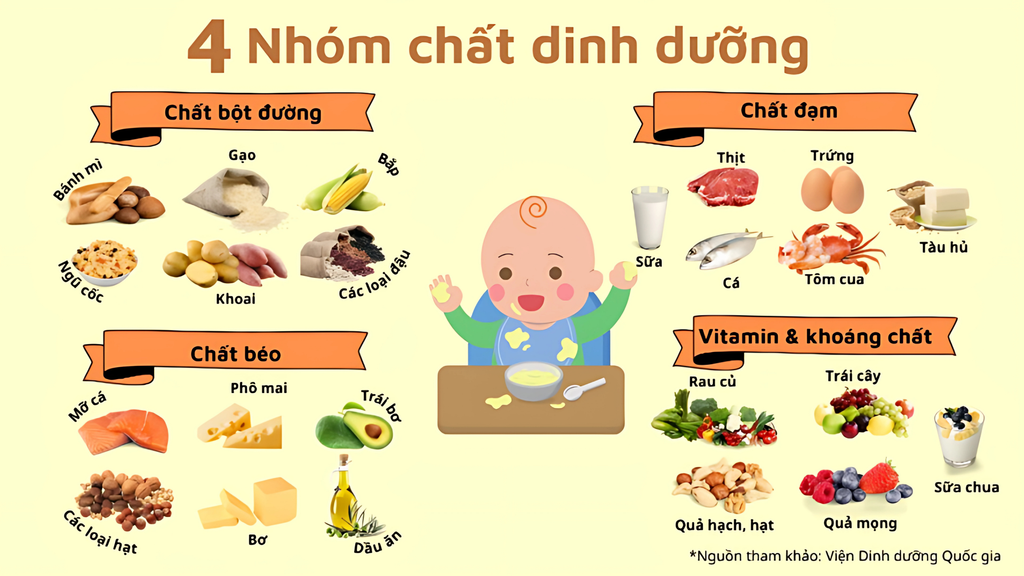Chế độ ăn của trẻ cần đủ các nhóm chất đạm, chất xơ, tinh bột,...