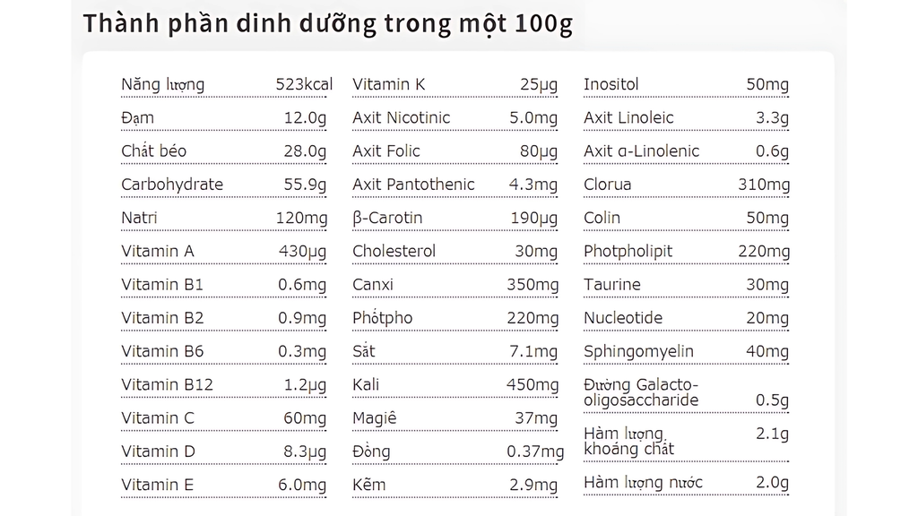 Bảng thành phần dinh dưỡng trong sữa Glico 0 dành cho bé 0-1 tuổi