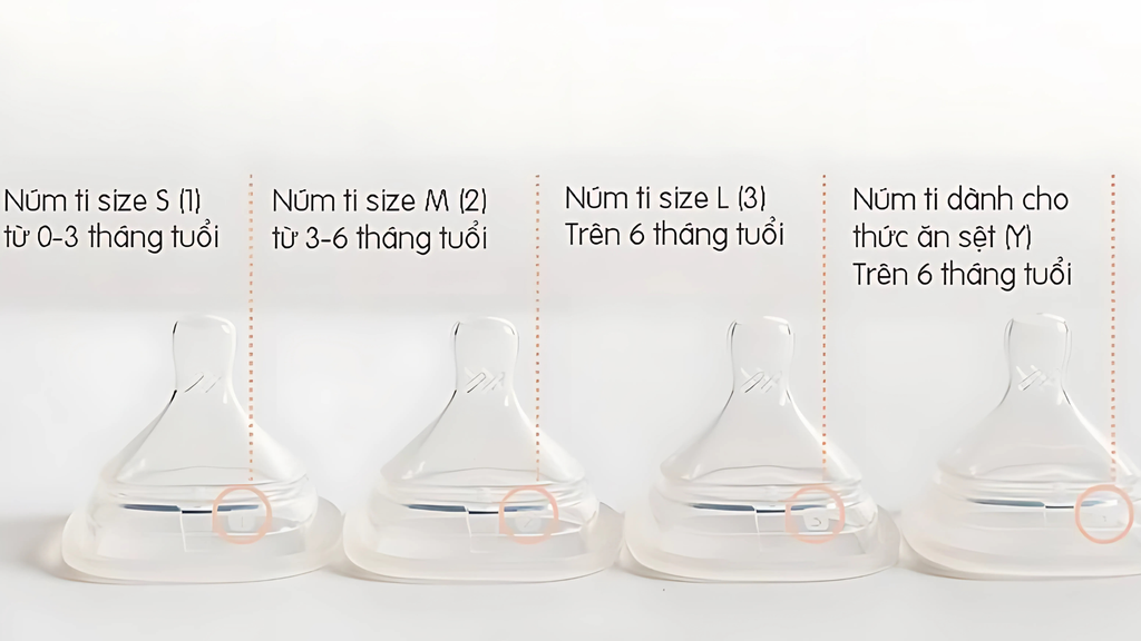 Mỗi loại núm ty đều được nhà sản xuất thiết kế phù hợp với đặc điểm phát triển theo từng giai đoạn của trẻ.