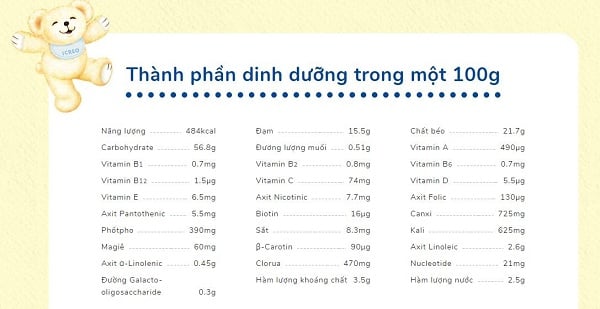 Thành phần dinh dưỡng của sữa Glico số 9